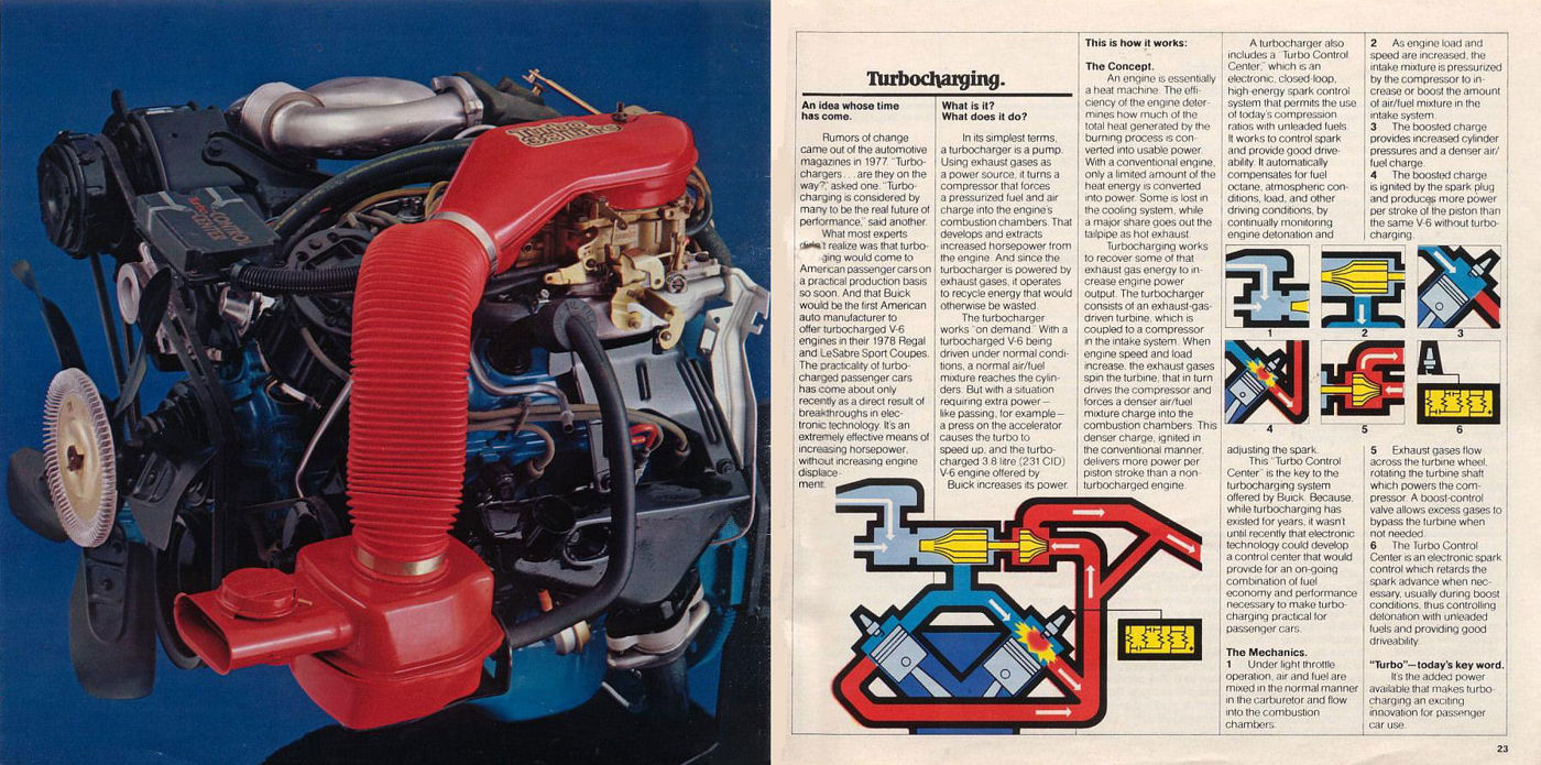 Brochure spread with a studio photo of the Buick turbocharged V-6 and diagrams explaining how the turbocharger works