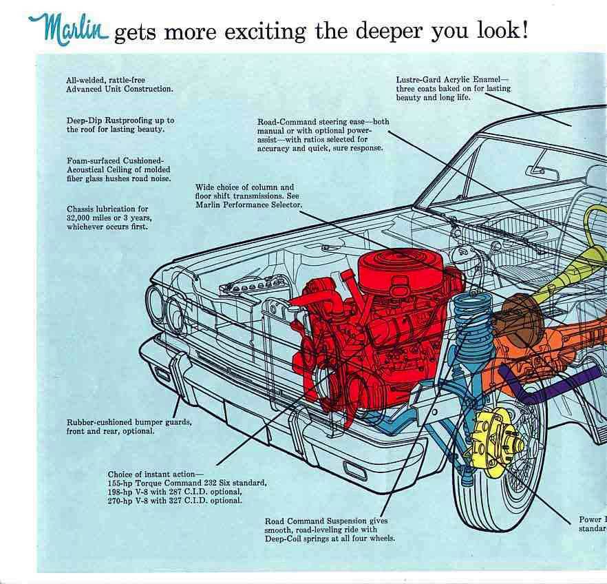Colour cutaway drawing of the 1965 Marlin showing the engine, drivetrain and interior with callouts