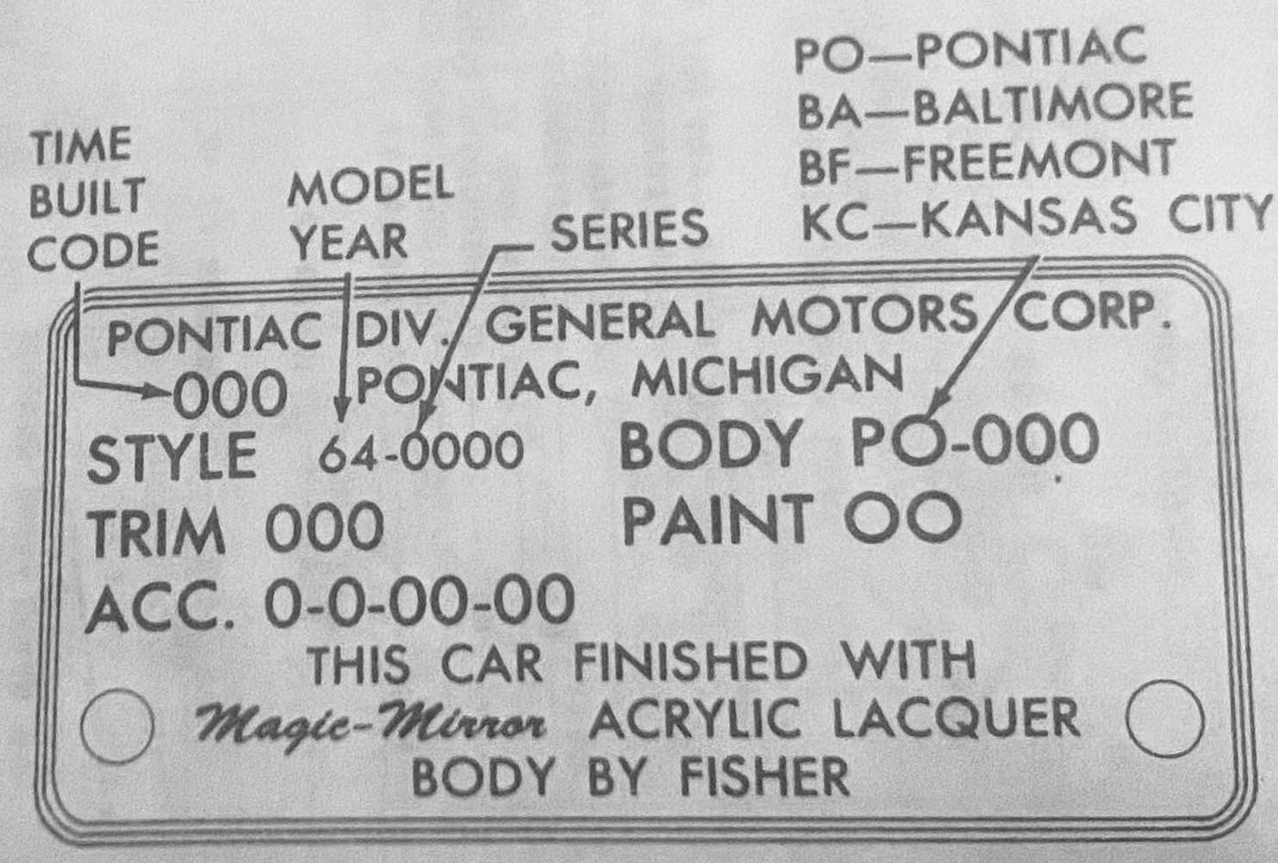 Illustration of a GM Fisher Body plate with arrows explaining the time-built, style, body, trim, paint and accessory codes